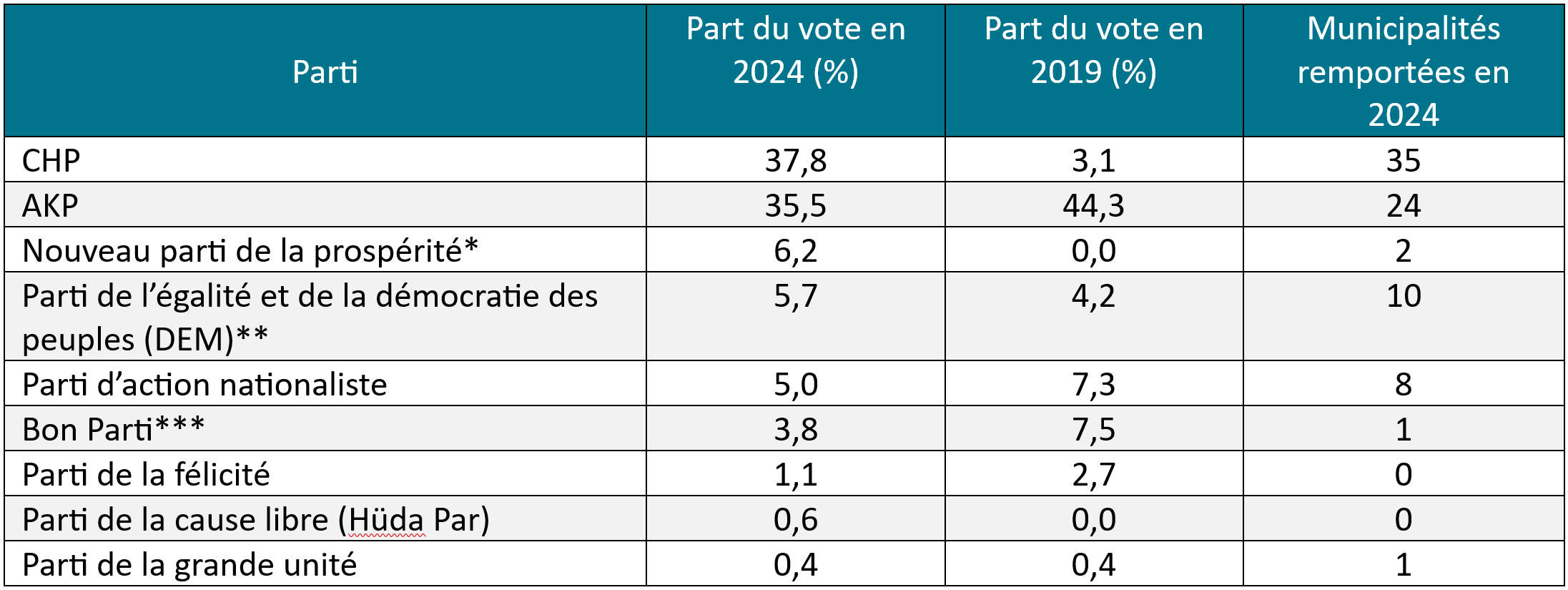 tableau 1 ACRPS